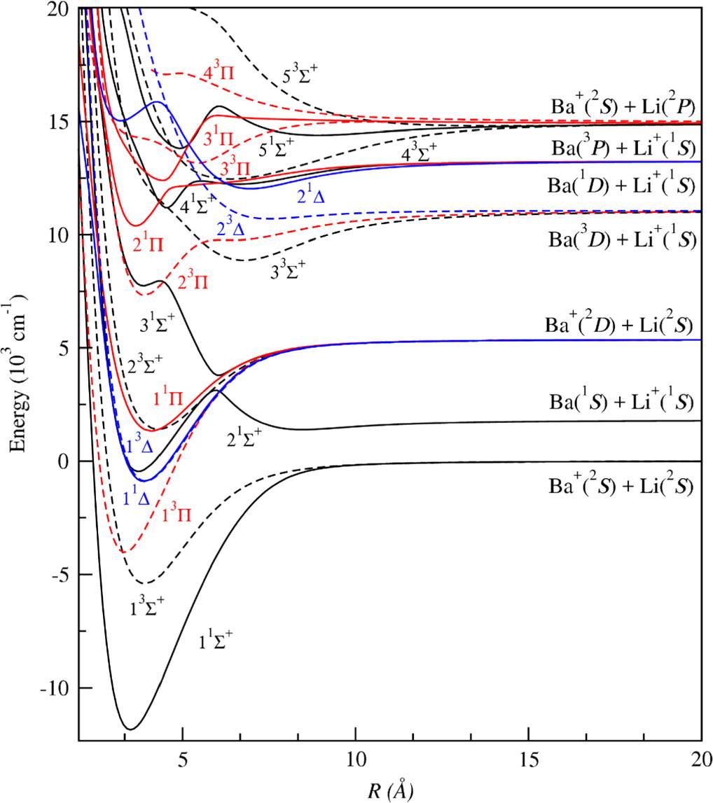 Electronic structure of ground and low-lying excited states of BaLi+ ...