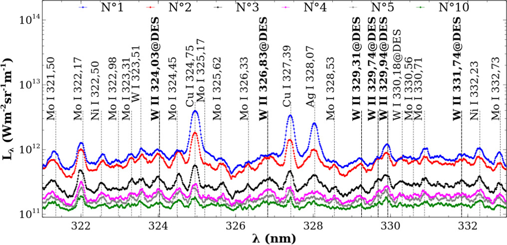 A step towards the diagnostic of the ITER first wall: in-situ LIBS ...