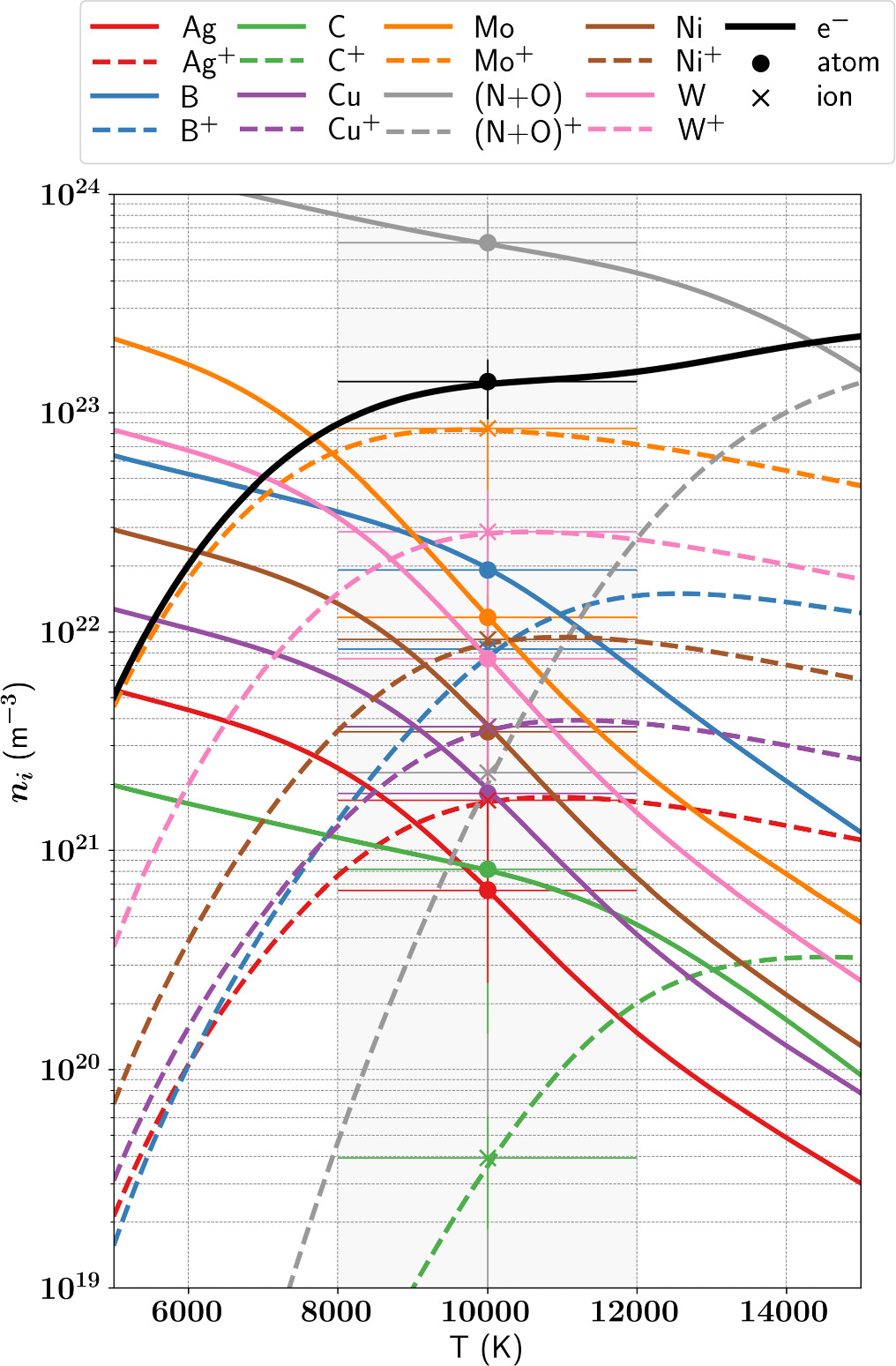 A step towards the diagnostic of the ITER first wall: in-situ LIBS ...