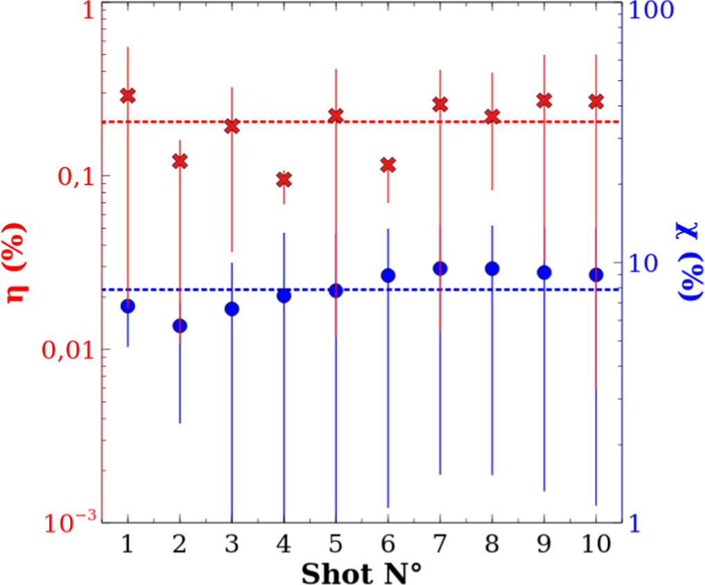 A step towards the diagnostic of the ITER first wall: in-situ LIBS ...