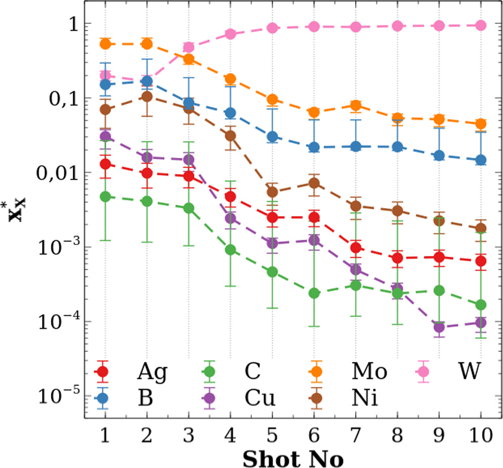 A step towards the diagnostic of the ITER first wall: in-situ LIBS ...