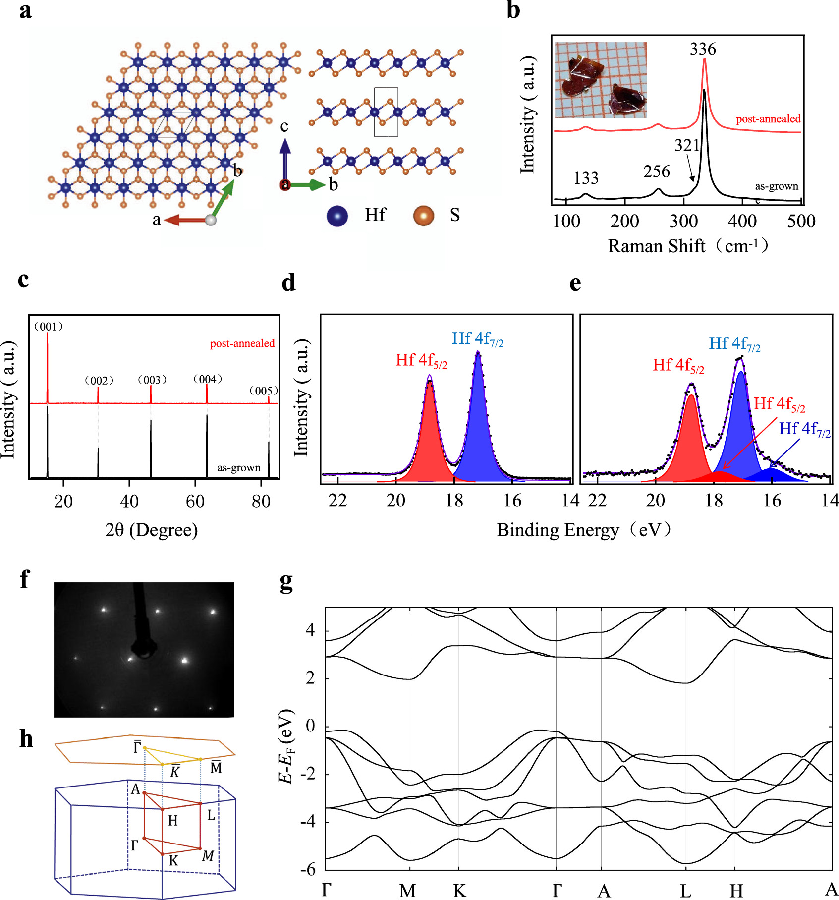 Hpf2 Structure Defects induced changes in conduction bands of HfS2 - IOPscience