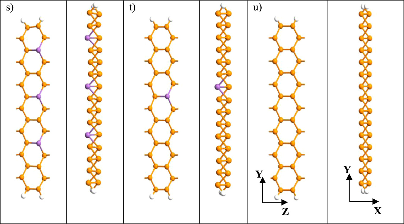 Theoretical investigation of the effect of mole fraction on the