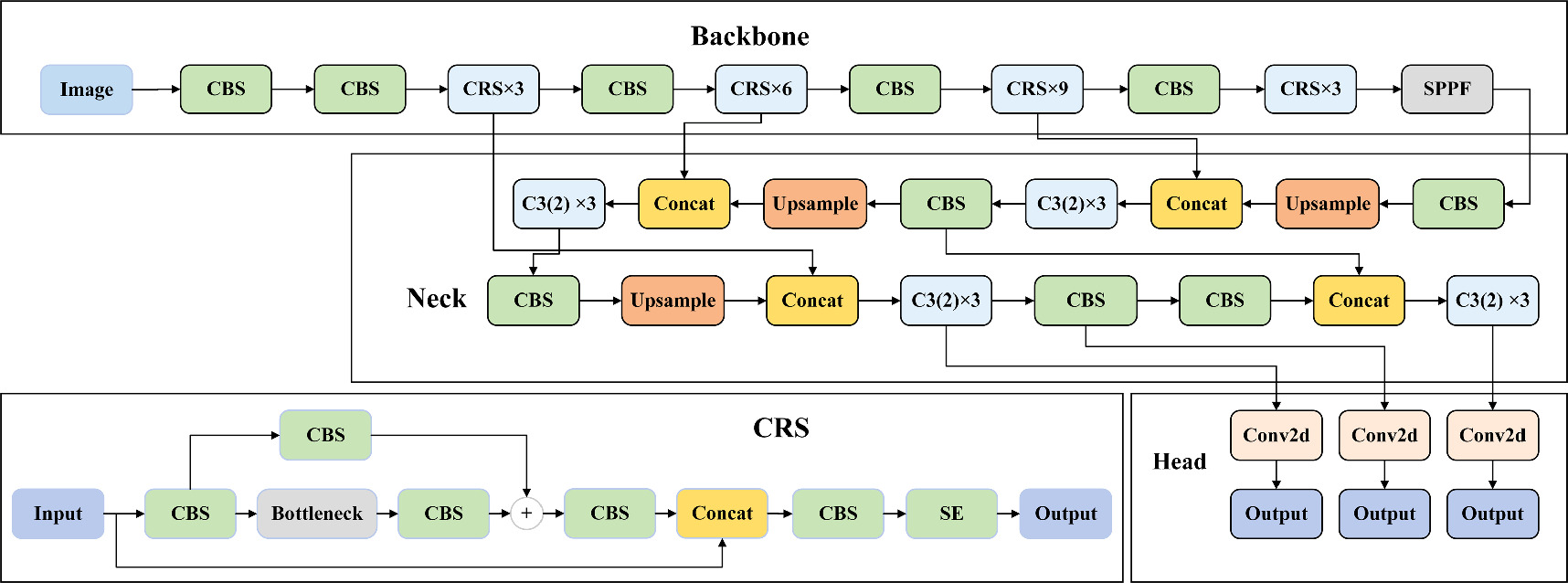 A novel small object detection algorithm for UAVs based on YOLOv5 ...