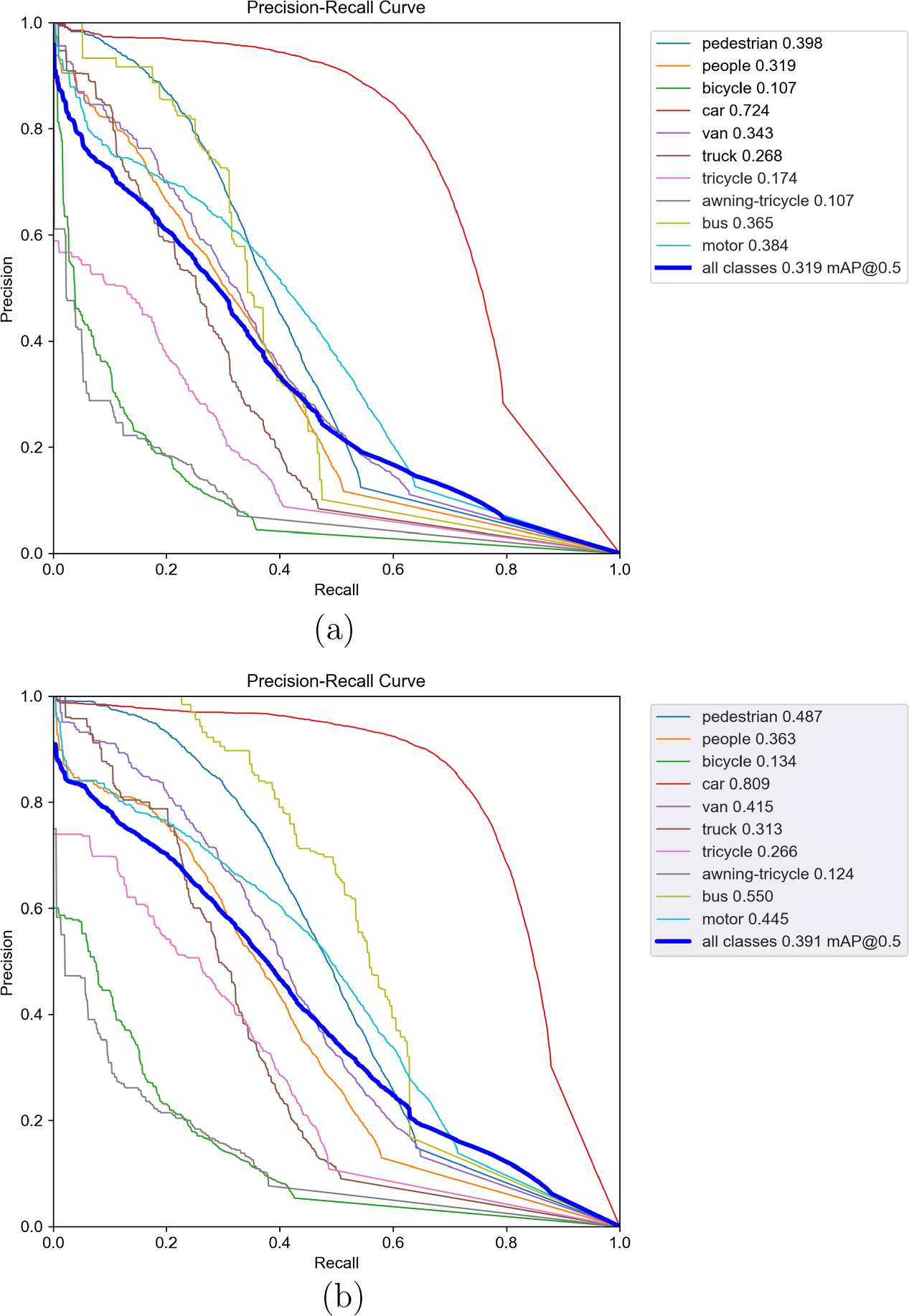 A novel small object detection algorithm for UAVs based on YOLOv5 ...