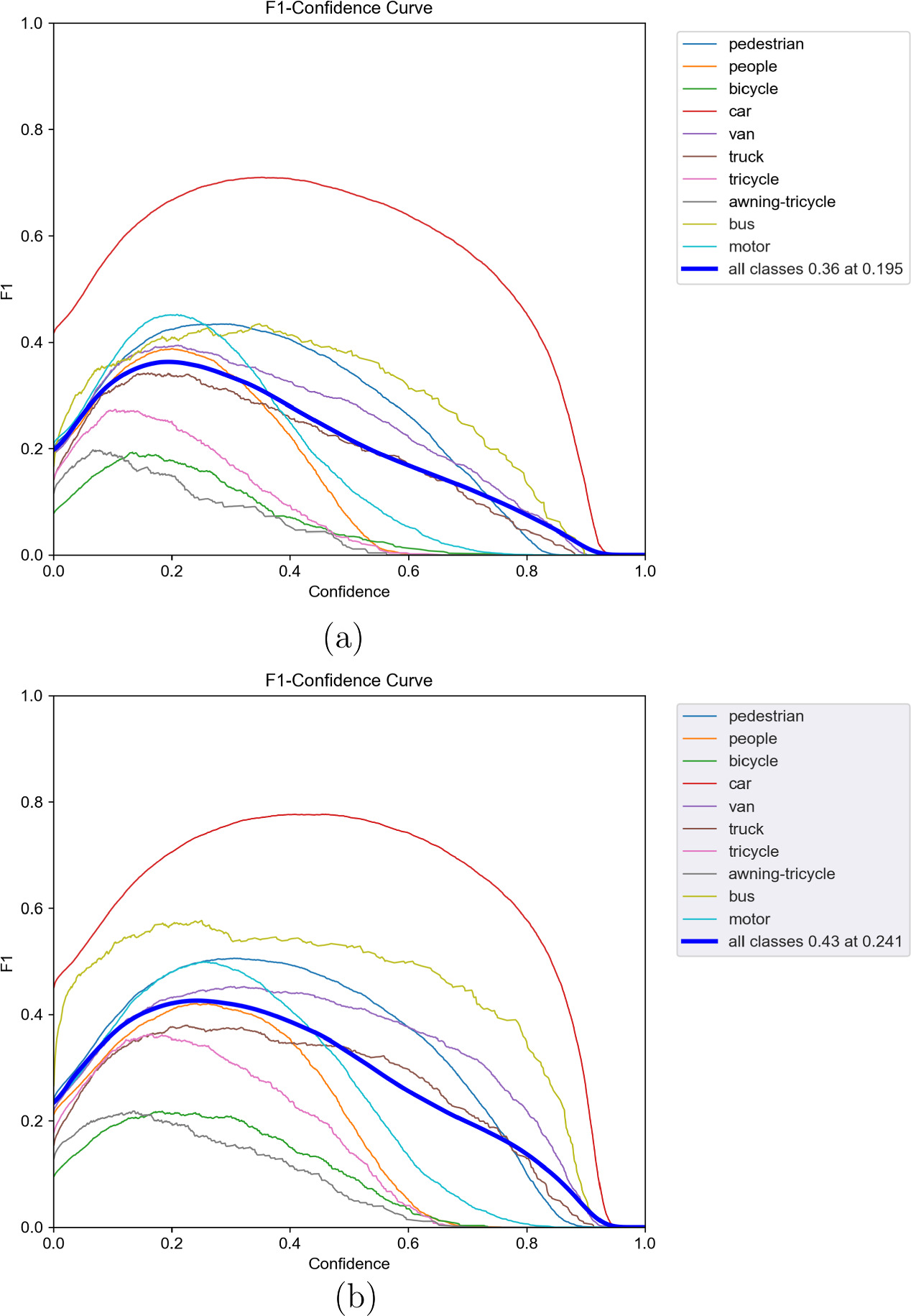 A novel small object detection algorithm for UAVs based on YOLOv5 ...