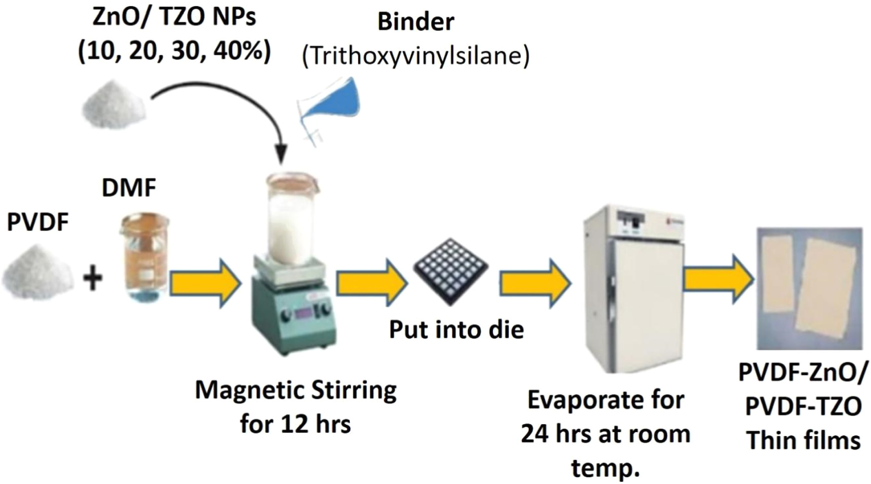 Enhancement of energy storage in nanocomposite thin films ...