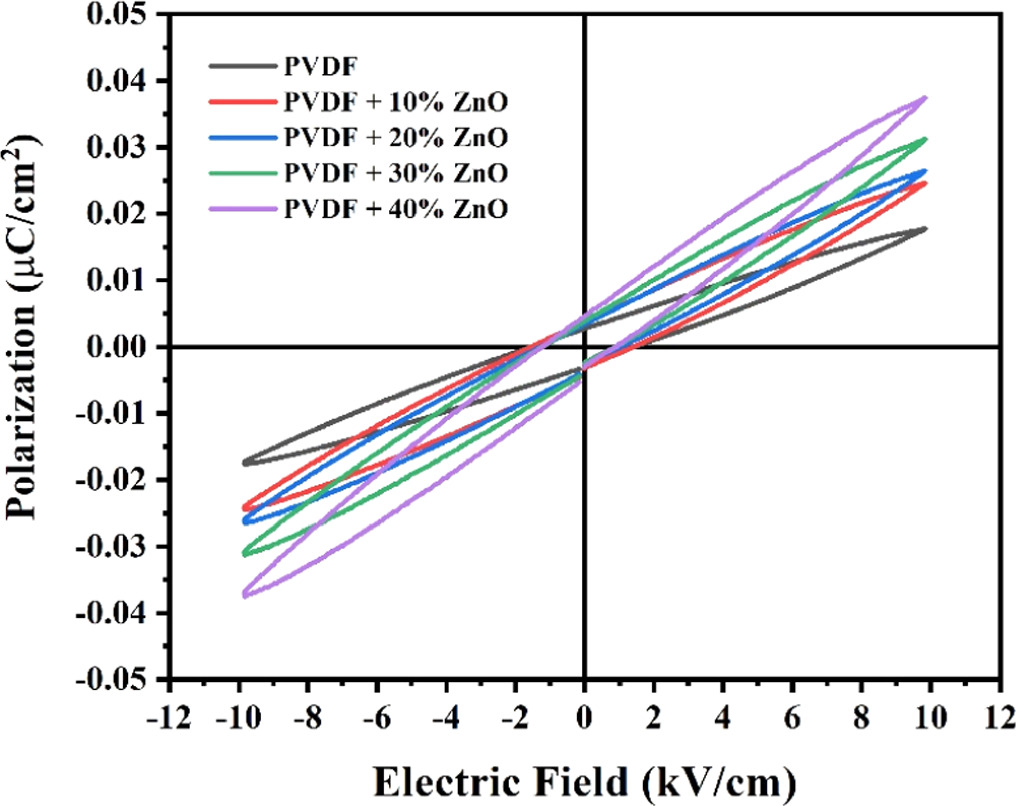 Enhancement of energy storage in nanocomposite thin films ...