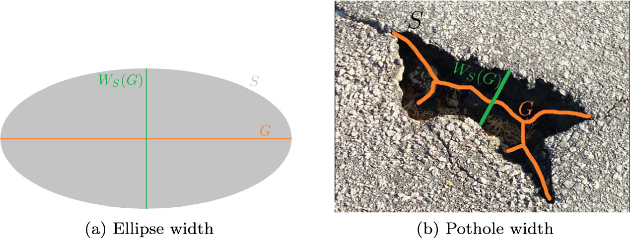 A modified pothole detection approach to capture their width - IOPscience