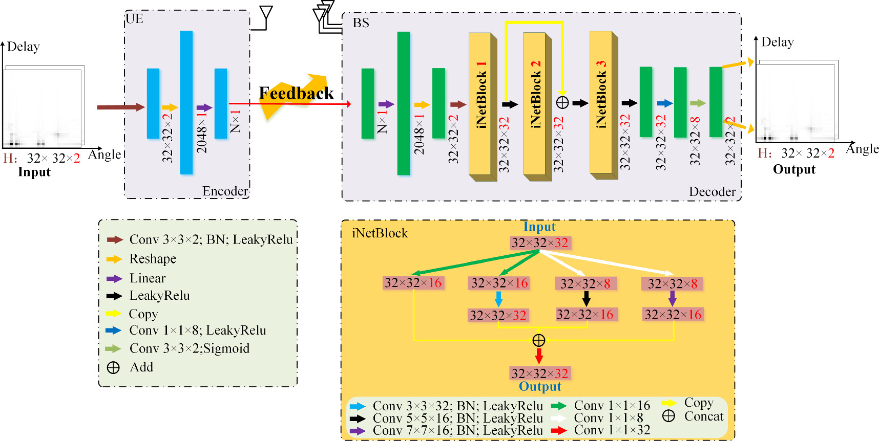 A deep learning approach for reduce CSI feedback overhead in massive ...