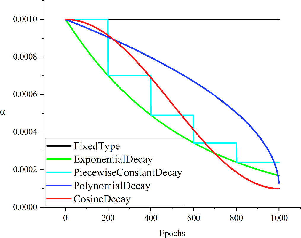 A deep learning approach for reduce CSI feedback overhead in massive ...