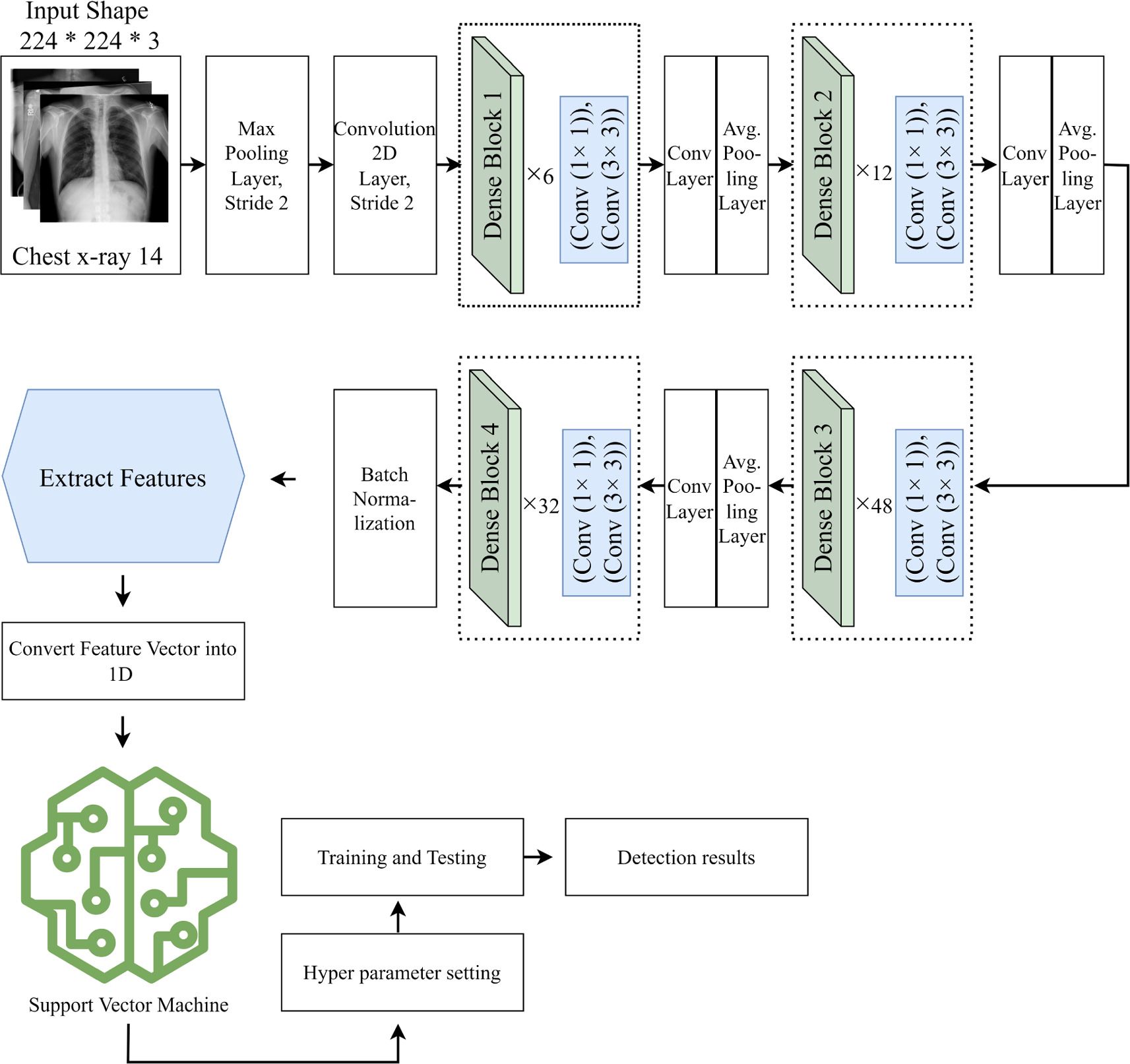 Artificial intelligence and feature based transfer learning framework ...