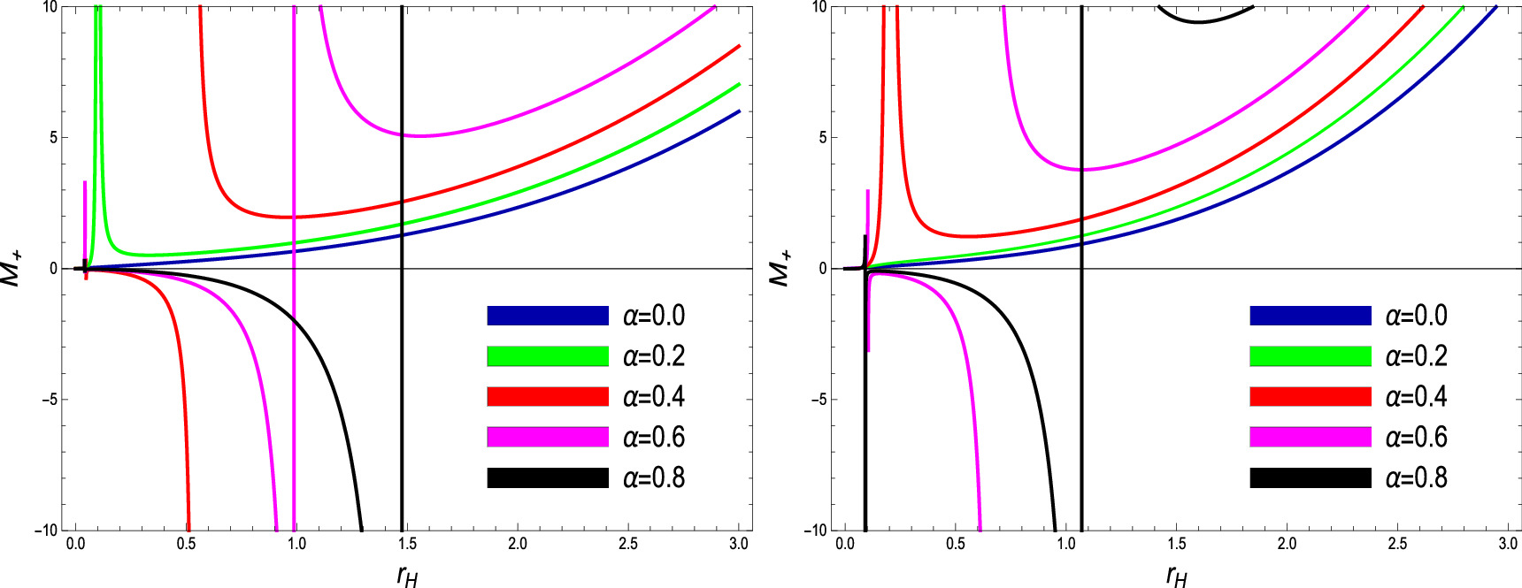 Thermodynamical analysis with extended phase transition of AdS hairy ...
