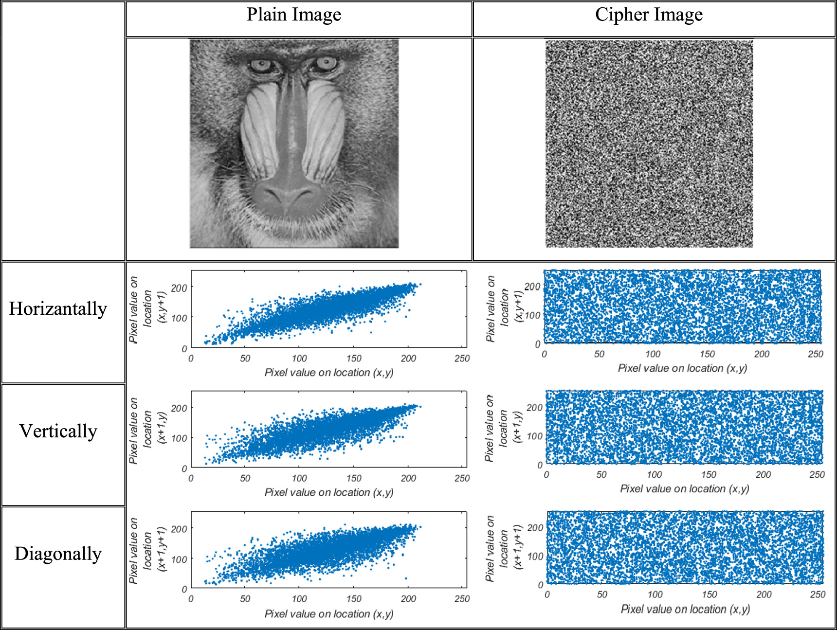 Hardware study and implementation of image encryption algorithm based ...