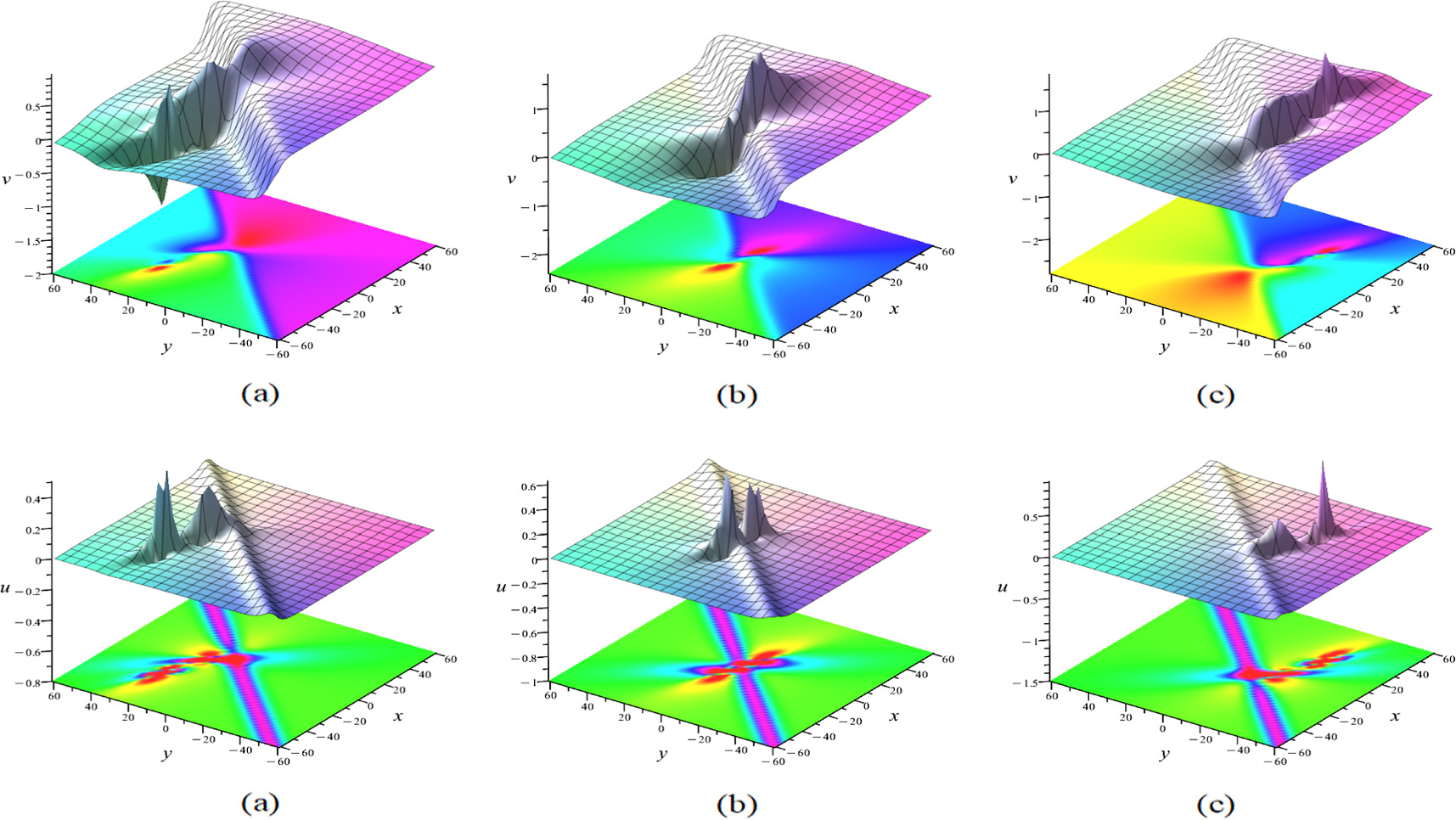 Evolution of multi-solitons and interaction behaviors of lump to a