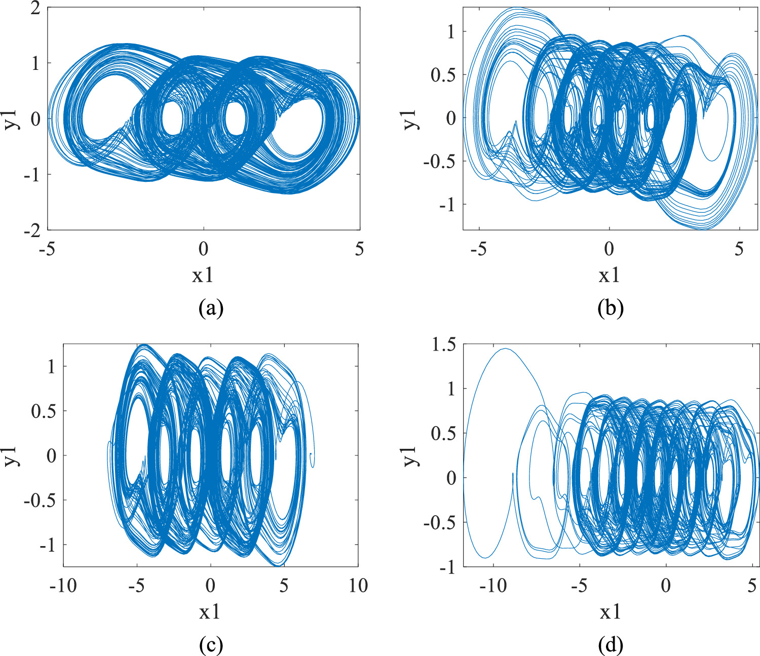Generation multi-scroll chaotic attractors using composite