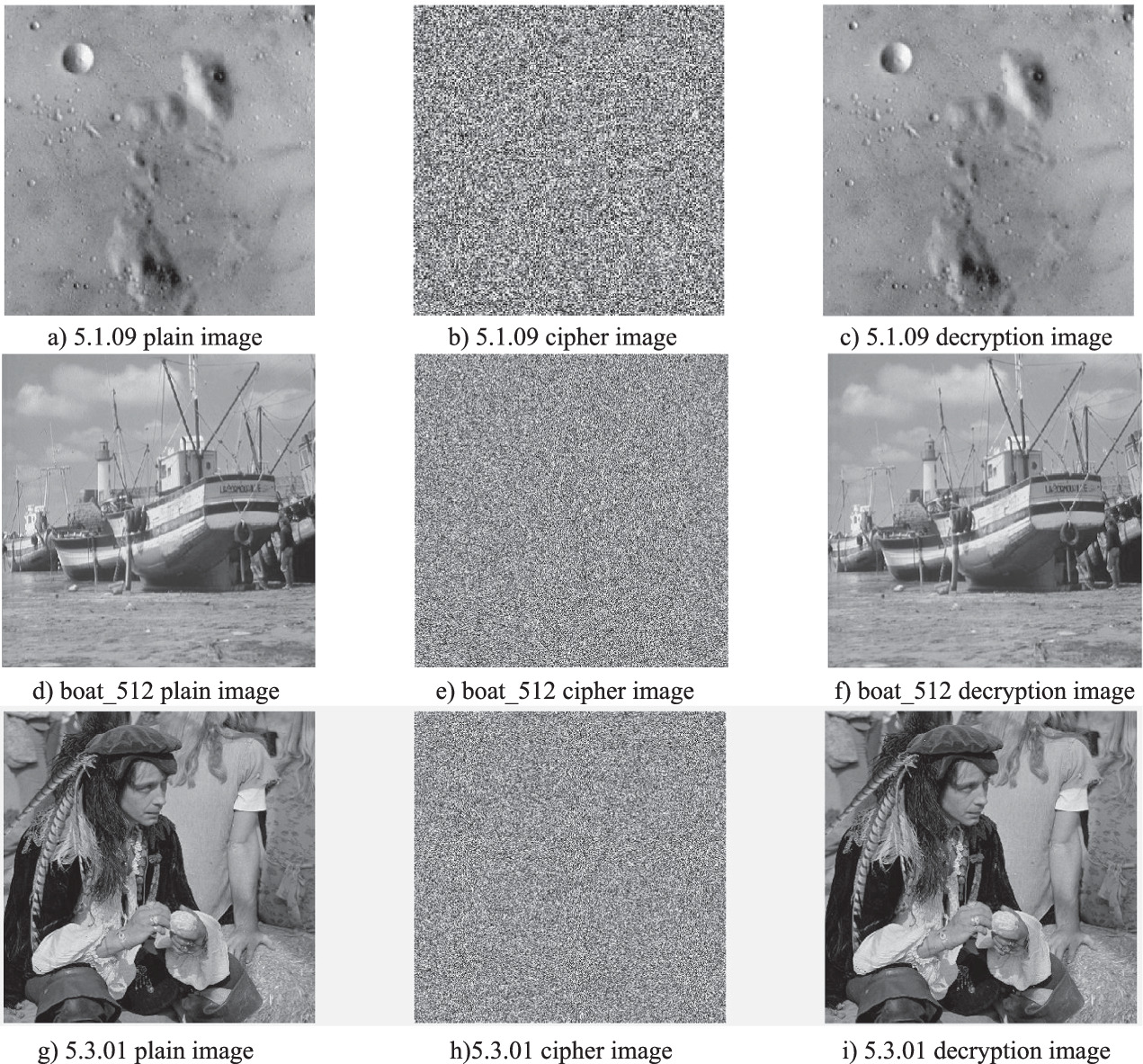 A novel hybrid scheme for chaotic image encryption - IOPscience