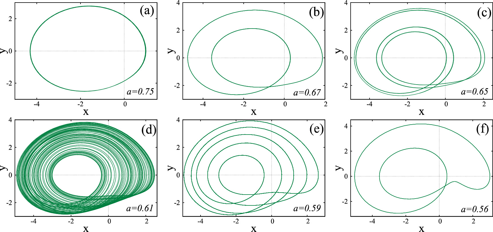 Analytical studies on third-order chaotic systems with Sprott type ...
