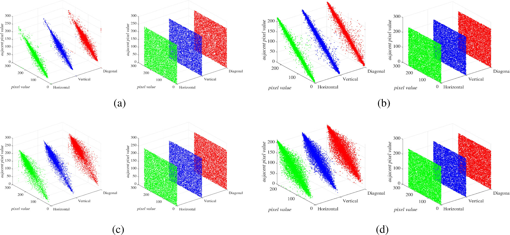 Multiple-image encryption scheme based on a new 2D hyperchaotic map ...