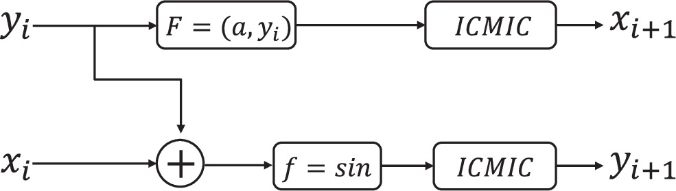 Multiple-image encryption scheme based on a new 2D hyperchaotic map ...