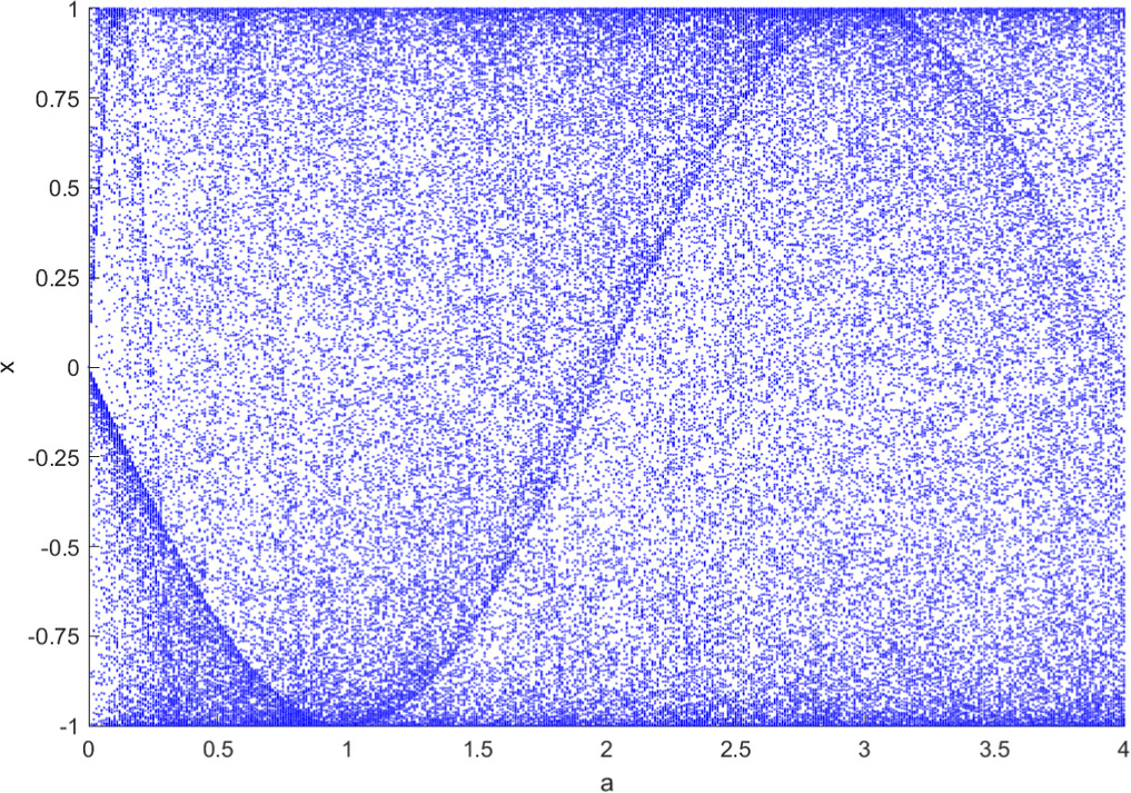 Multiple-image encryption scheme based on a new 2D hyperchaotic map ...