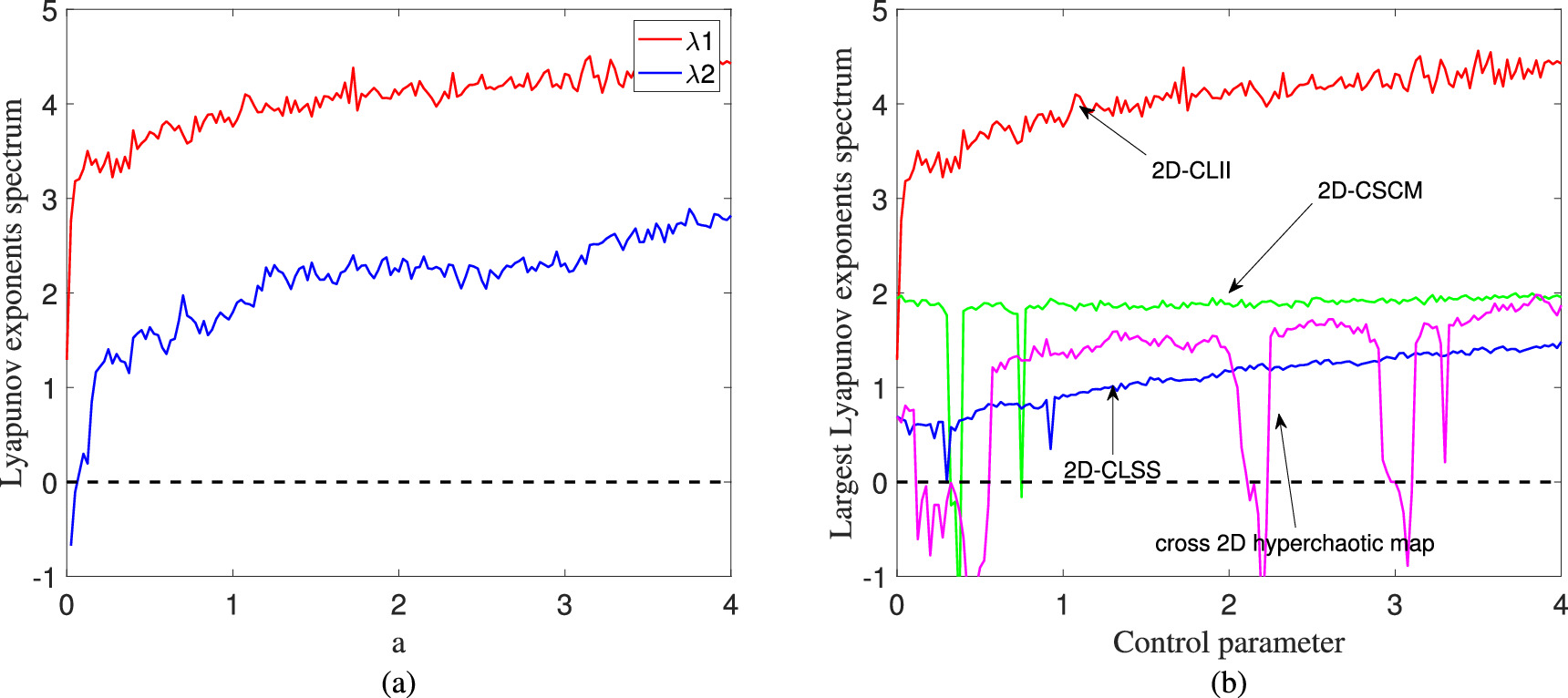 Multiple-image encryption scheme based on a new 2D hyperchaotic map ...