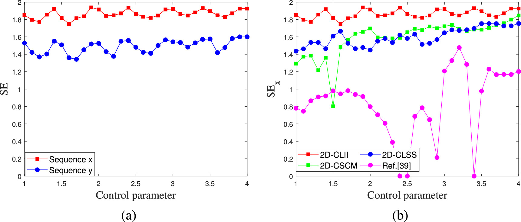 Multiple-image encryption scheme based on a new 2D hyperchaotic map ...