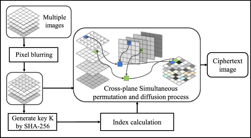 Multiple-image encryption scheme based on a new 2D hyperchaotic map ...