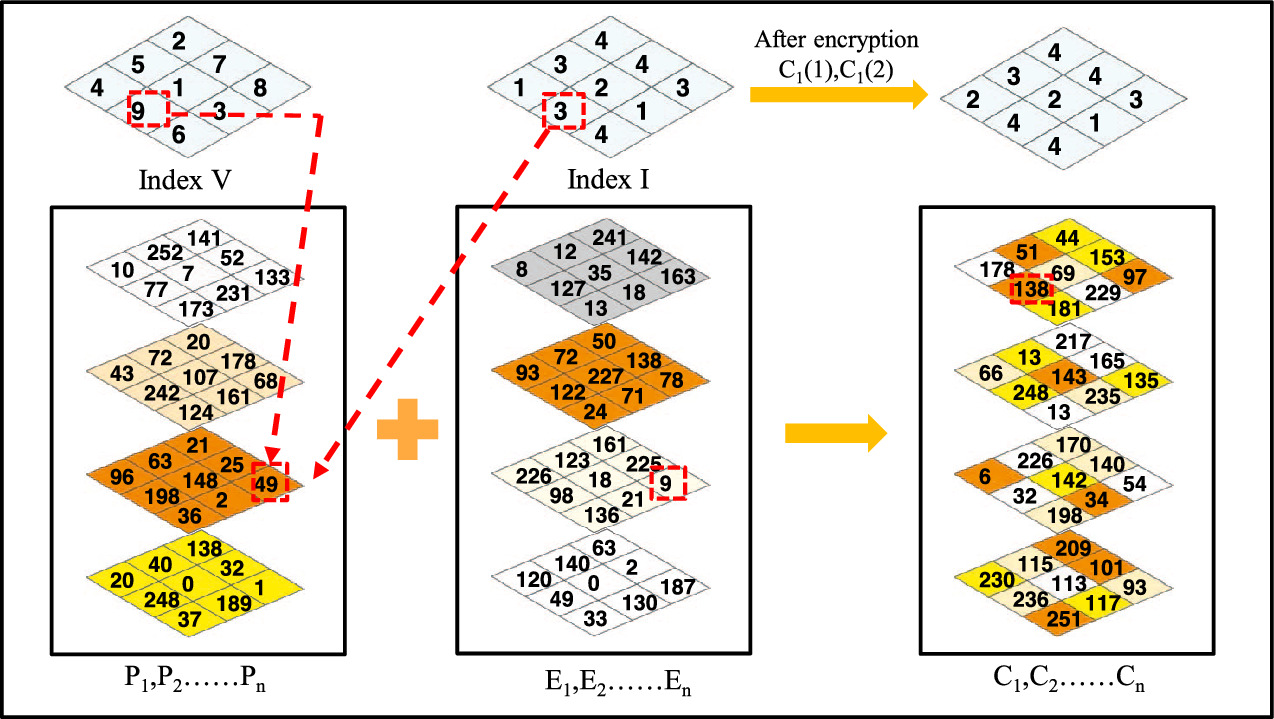 Multiple-image encryption scheme based on a new 2D hyperchaotic map ...