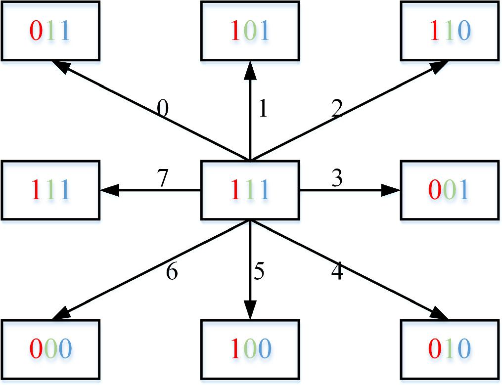 Chaotic image encryption algorithm based on dynamic Hachimoji DNA ...