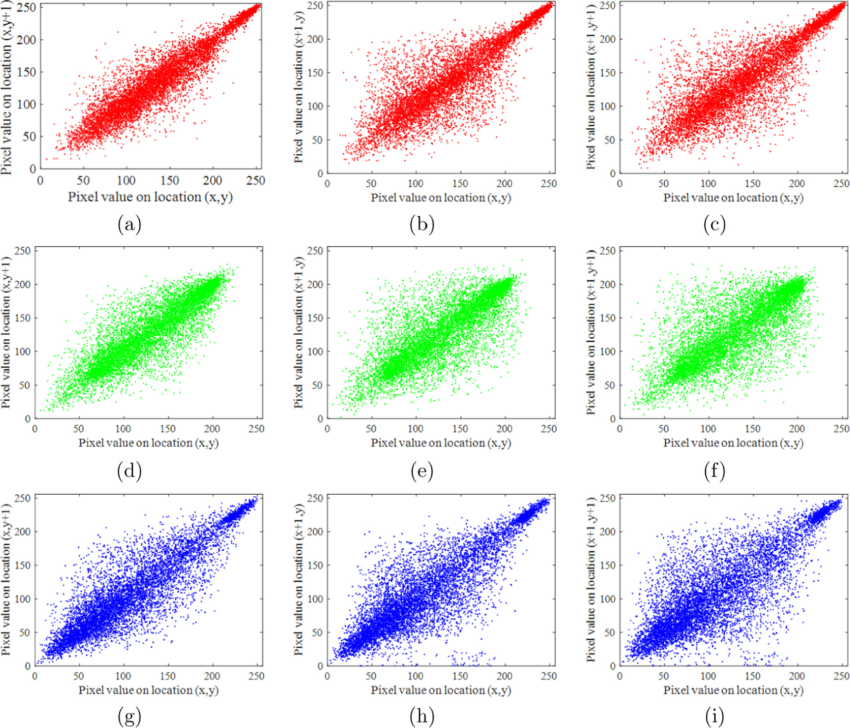 Chaotic image encryption algorithm based on dynamic Hachimoji DNA ...