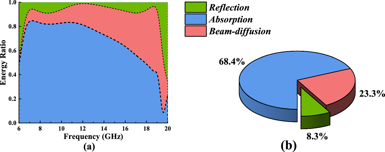 A low-profile coding metasurface for broadband radar cross section ...