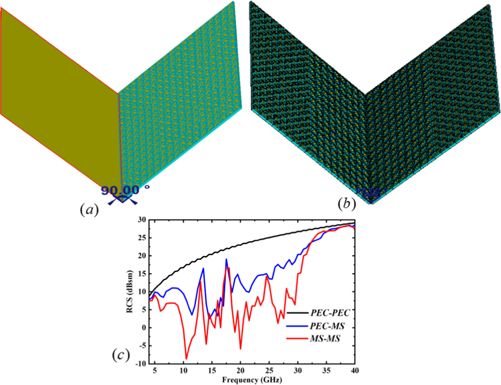 A low-profile coding metasurface for broadband radar cross section ...