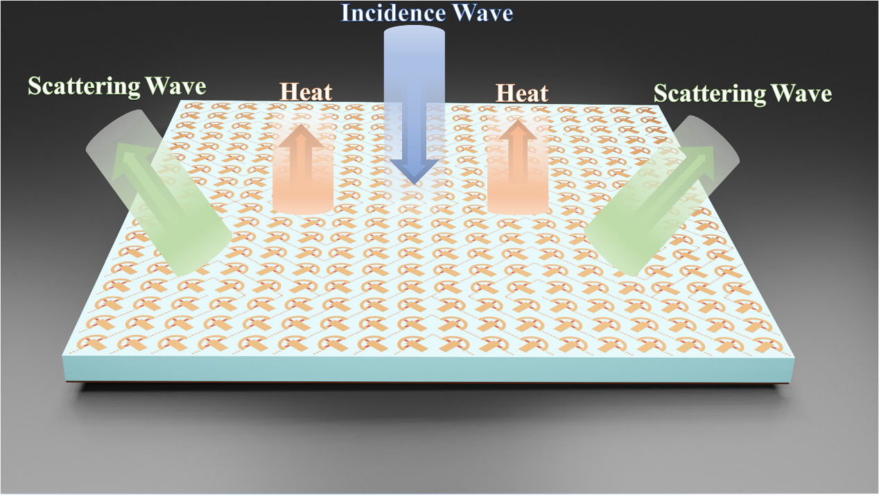 A low-profile coding metasurface for broadband radar cross section ...