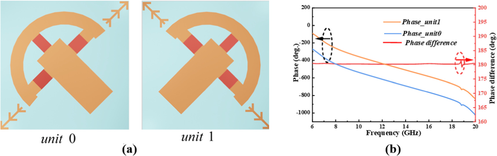 A low-profile coding metasurface for broadband radar cross section ...