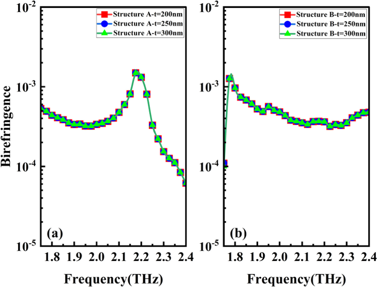 A metasurface structure-assisted terahertz negative curvature fiber ...