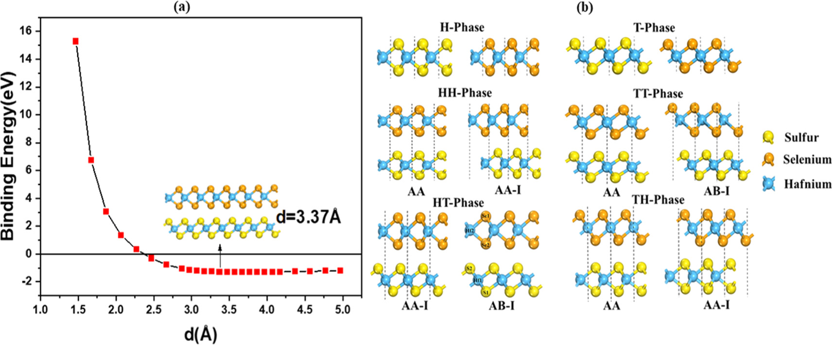 Effect of biaxial strain on electronic and optical properties of ...