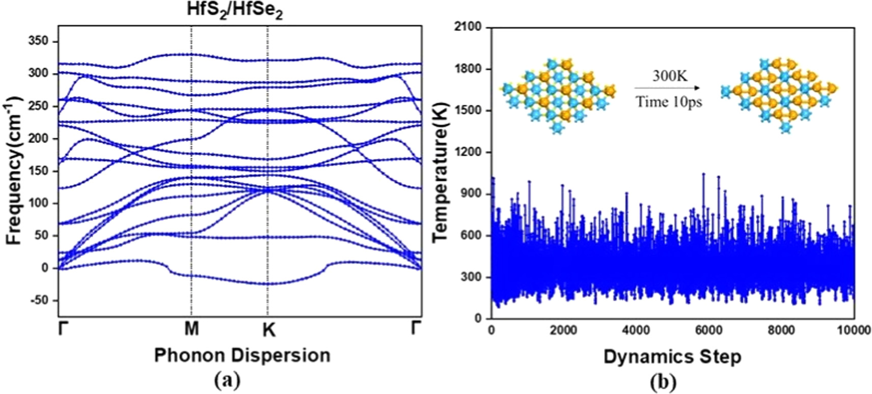 Effect of biaxial strain on electronic and optical properties of ...