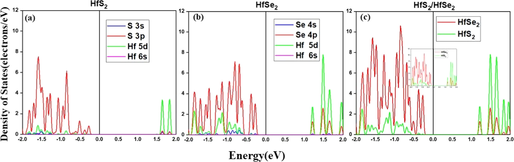 Effect of biaxial strain on electronic and optical properties of ...