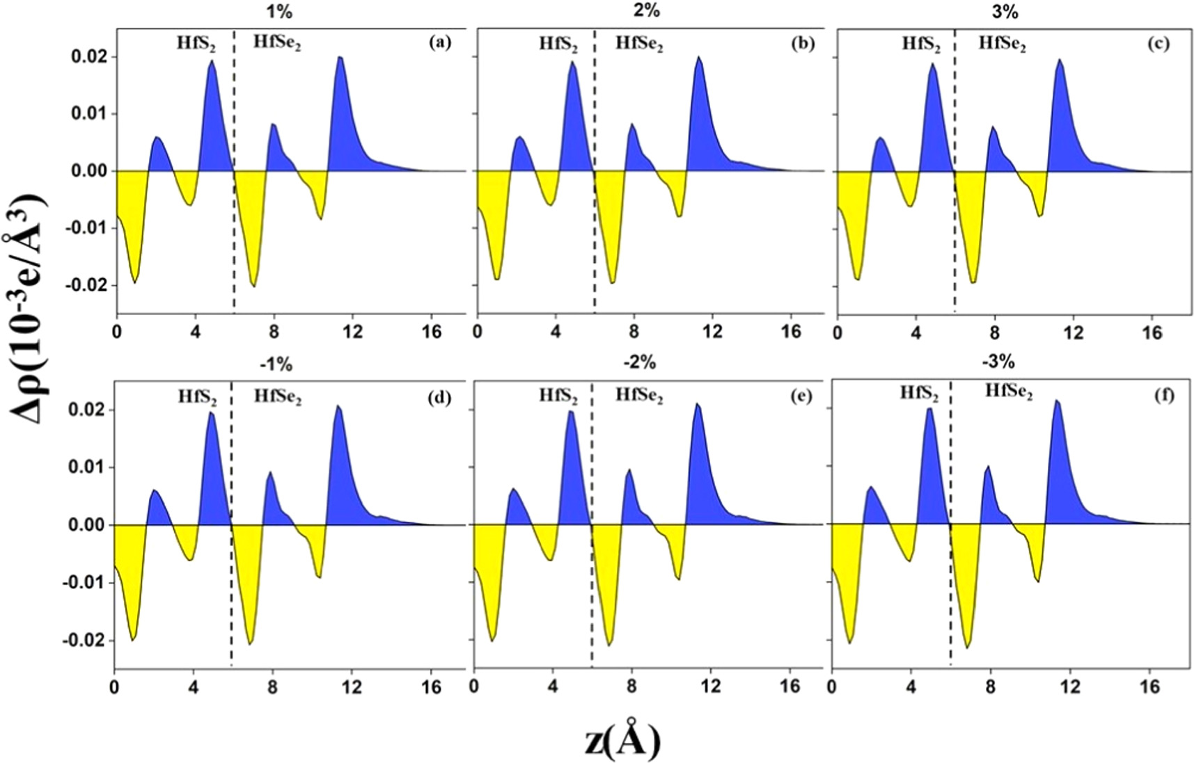 Effect of biaxial strain on electronic and optical properties of ...