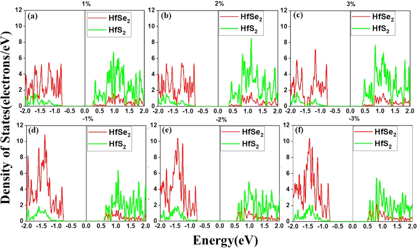 Effect of biaxial strain on electronic and optical properties of ...