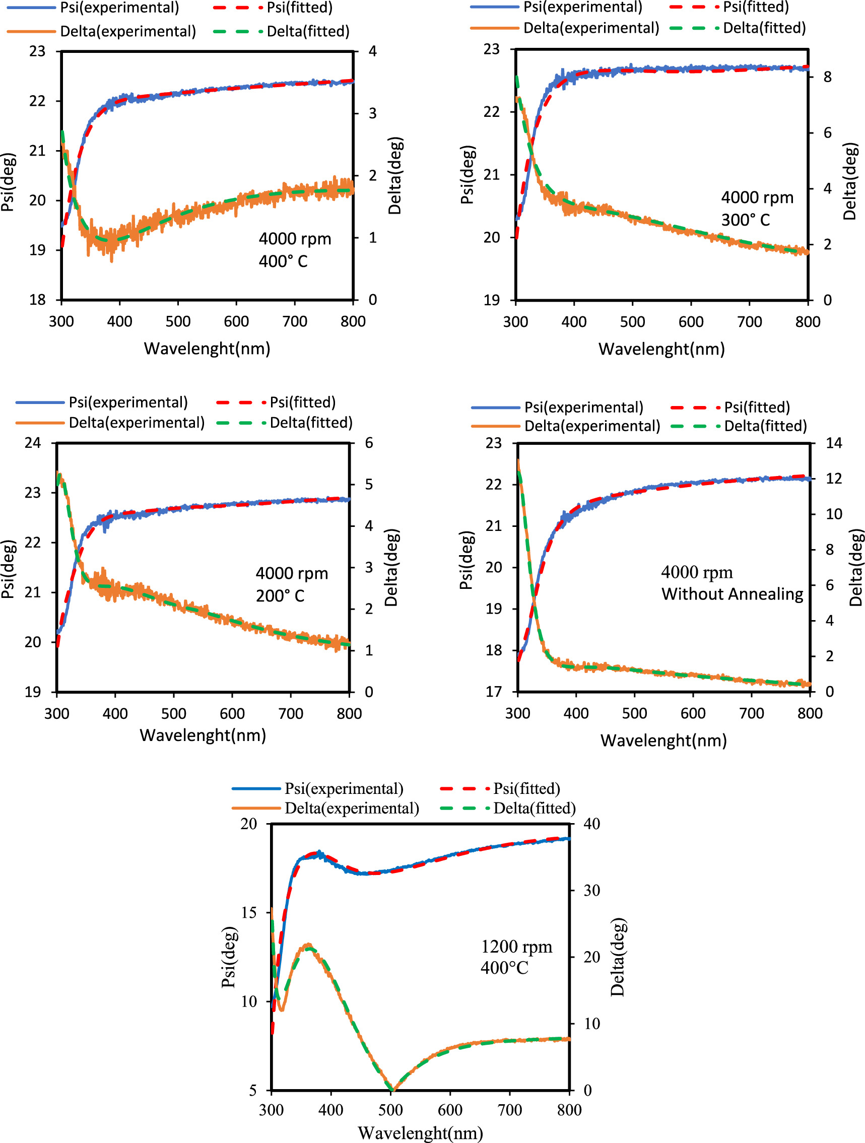 Investigation of optical and electrical properties of TiO2, SiO2, and ...