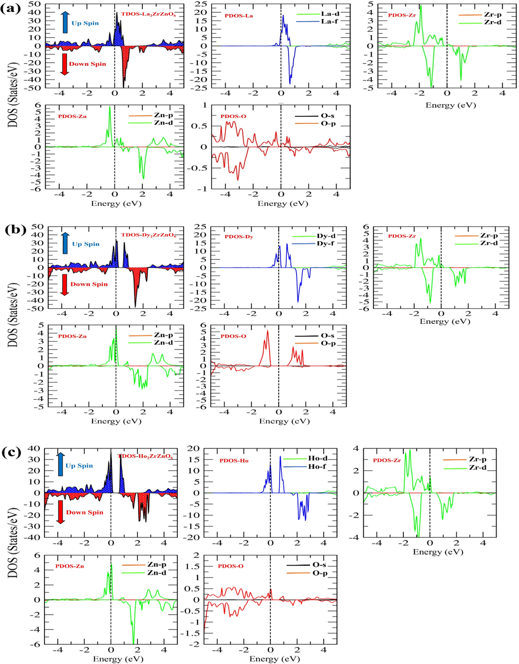 Structural, electronic, magnetic, and optical properties of