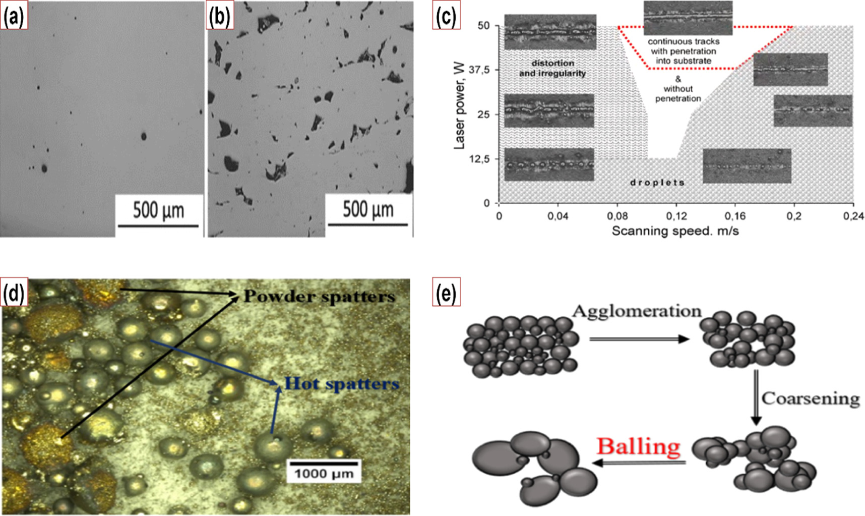 Influence of in-situ process parameters, post heat treatment effects on ...