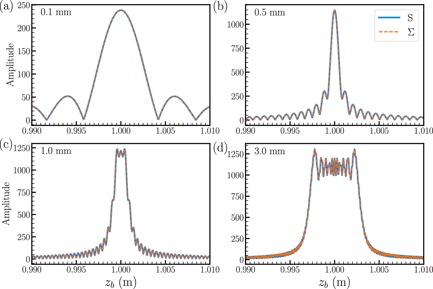 Renewed diffraction formula using reciprocity - IOPscience