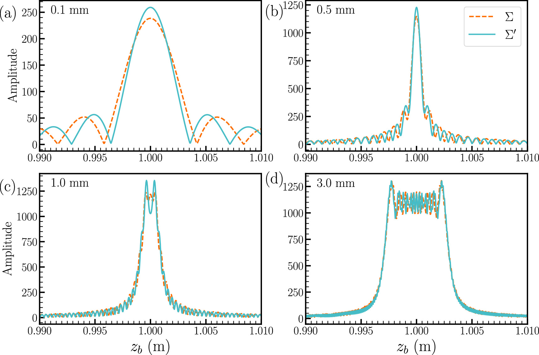 Renewed diffraction formula using reciprocity - IOPscience