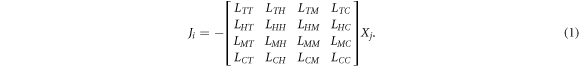 Equation (1)