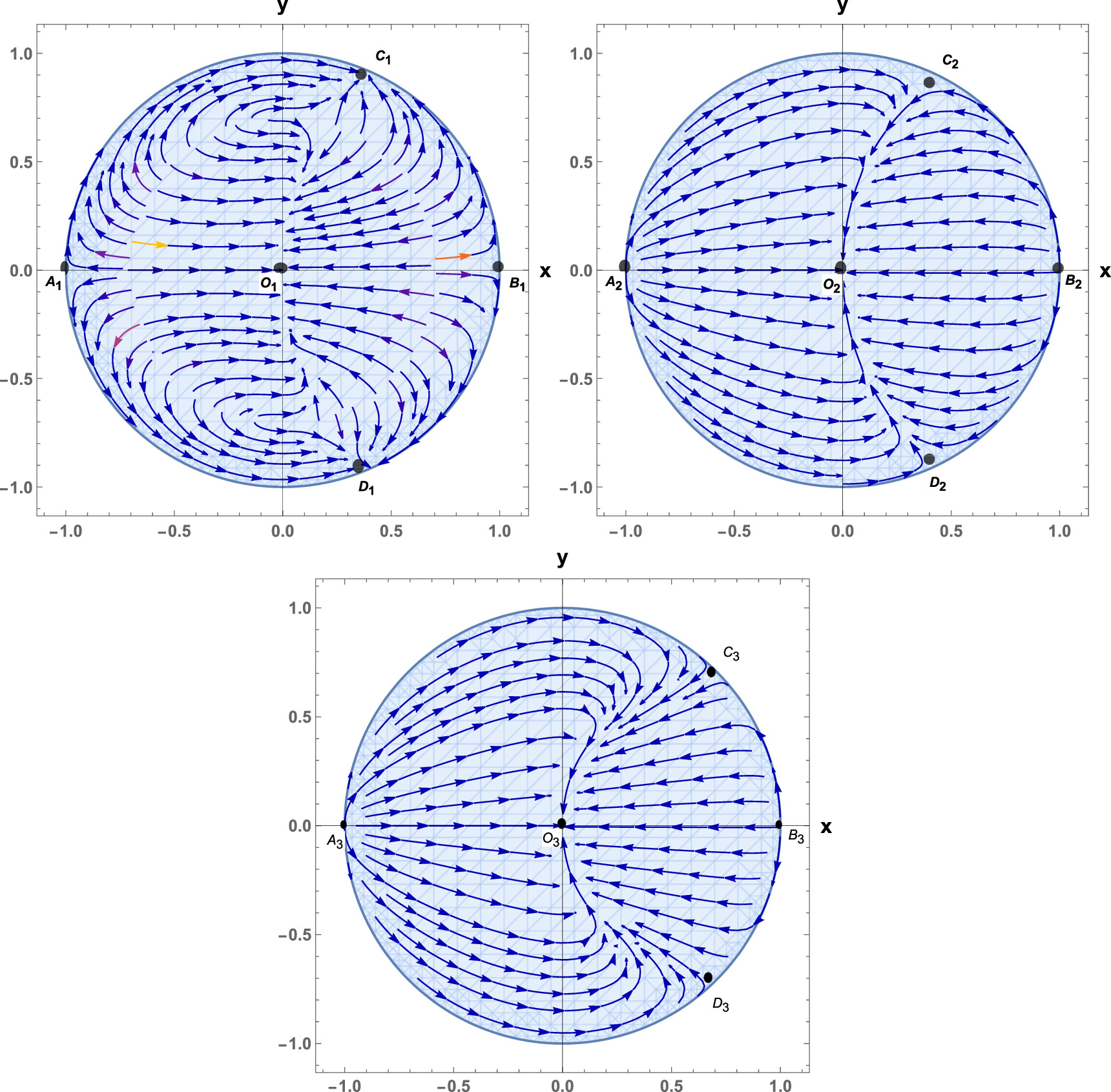 Dynamical system analysis of scalar field cosmology in coincident f(Q ...