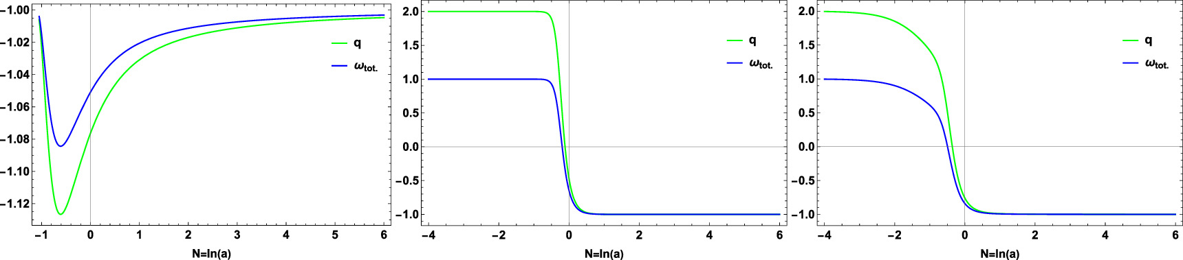 Dynamical system analysis of scalar field cosmology in coincident f(Q ...