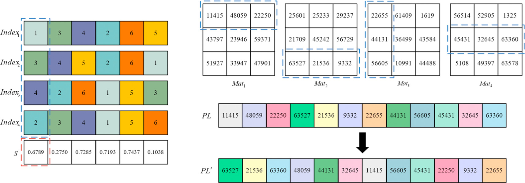 3D medical image encryption algorithm using biometric key and cubic S ...